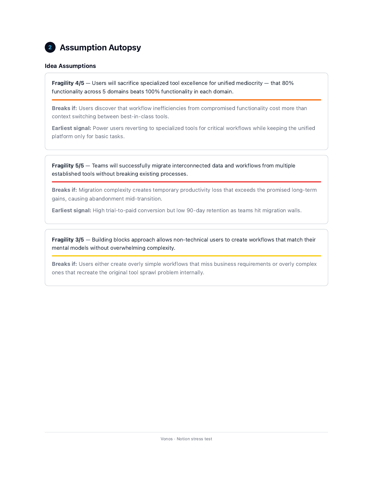Stage 2 — Assumption Autopsy